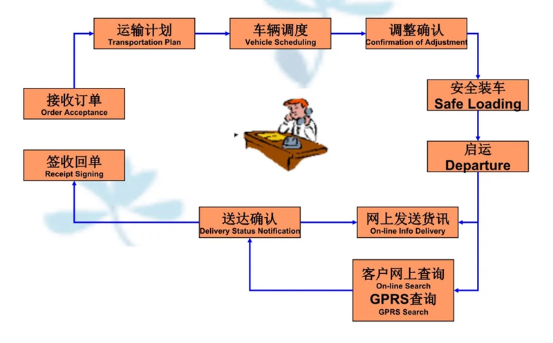 吴江震泽直达唐河物流公司,震泽到唐河物流专线